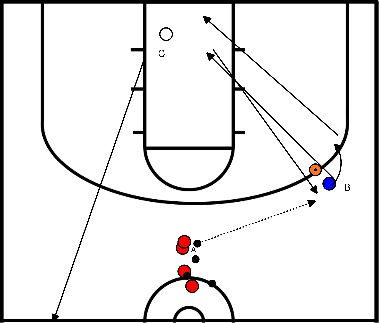 drawing Cruce + tiro después del regate