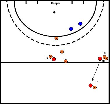 drawing Bloque 1 ejercicio 3 ataque por la derecha con 2 defensores