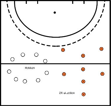 drawing Calentamiento para el entrenamiento y los partidos