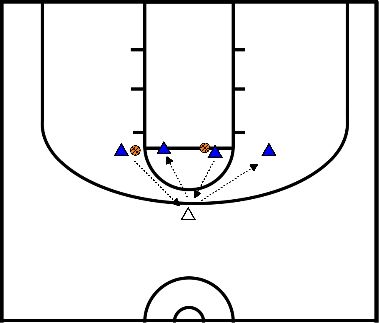 drawing Ejercicio de calentamiento de pases