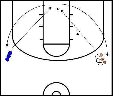 drawing Lay-up, lay-back