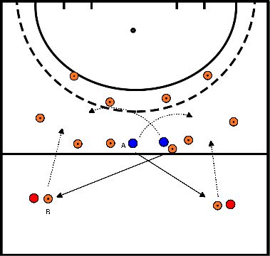 drawing bloque 3 ejercicio 2 1 contra 1 en la portería