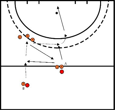 drawing bloque 3 ejercicio 3 aceptación y aceleración 