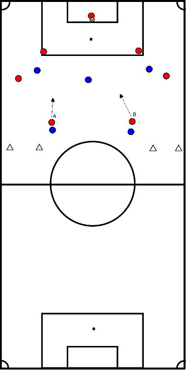 drawing acumulación de defensas activas