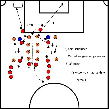 drawing Duelo 1 contra 1, en la portería grande y en la portería pequeña