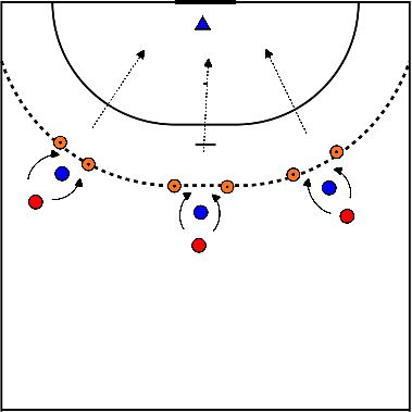 drawing ejercicio: ataque: pase en espacio limitado / defensa: mantener al jugador delante de ti