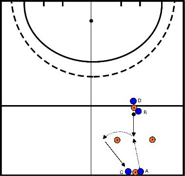 drawing Aceptar el balón con fuerza y girar con fuerza y acelerar