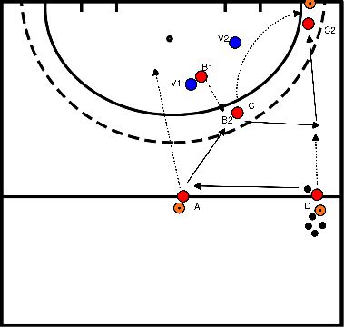 drawing Construyendo el ataque por la izquierda y la derecha con 3 vs 2