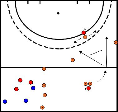 drawing Bloque 4 ejercicio 1 posesión de balón + pase y remate a puerta