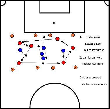 drawing Juego de posición, dos cuadrantes con zona intermedia