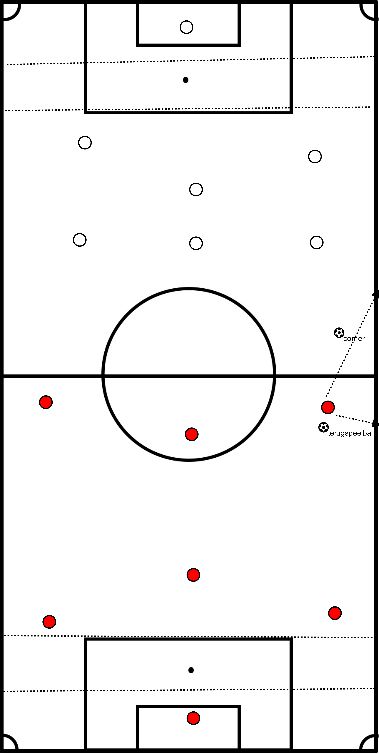 drawing Forma del partido - portería