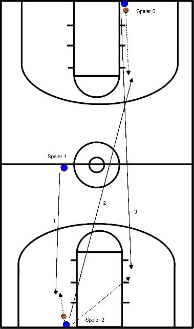 drawing Condición - tiro en 3 equipos