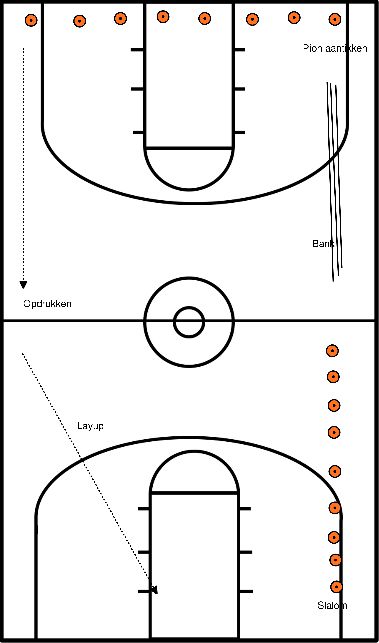 drawing Calentamiento: ronda de tareas