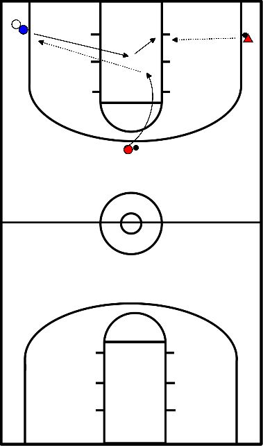 drawing  pase por encima de la cabeza a la esquina - esquina de 3 puntos - juego en el poste 