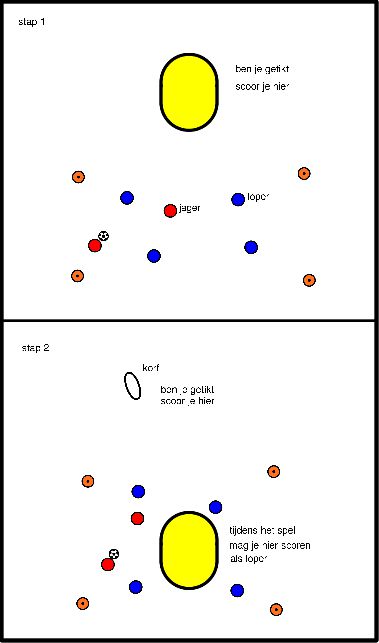 drawing Bola de cazador