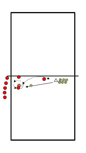 drawing postura por debajo del hombro, defendiendo a gran velocidad