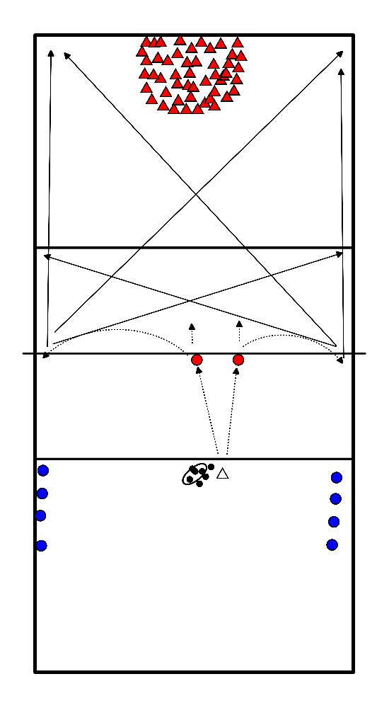 drawing Posición de ataque 2 + 4 (giro SV)