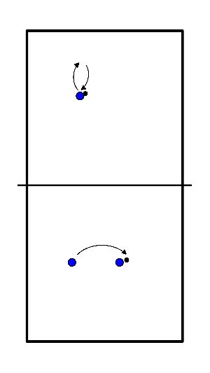 drawing Lanzar/jugar el balón y cogerlo por la espalda