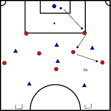 drawing Posición de juego medio campo grande gol grande 2 goles pequeños