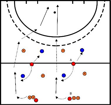 drawing Capacidad de reacción al correr hacia el balón