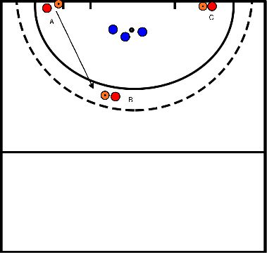 drawing 3 contra 3 en el círculo