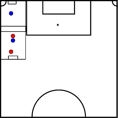 drawing de 2 contra 1 a 2 contra 2 en 2 casillas