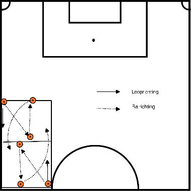 drawing ejercicio de pase con búsqueda de profundidad