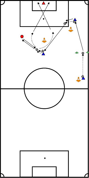 drawing Toma de posesión del balón, giro con el pie más lejano, pase y finalización