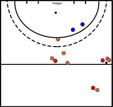 drawing Ataque por la derecha con 2 defensas