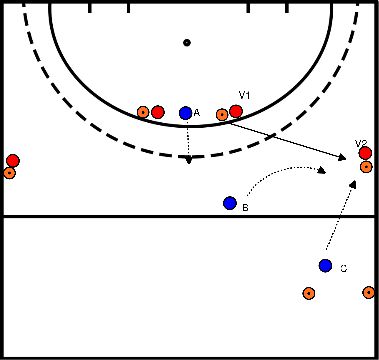 drawing Presionar con 3 hombres y cambiar al ataque