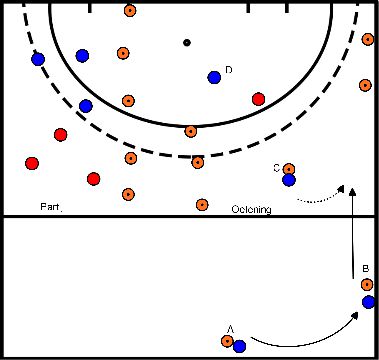 drawing Scoop con profundidad y juego de 3 contra 3