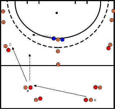 drawing Balón tímido y juego 2:1 