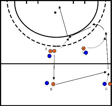 drawing Pase en profundidad con remate de revés alto en la portería