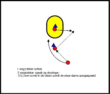 drawing Moviéndose a través del soporte