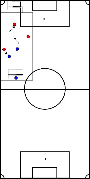 drawing Interrumpir la acumulación 2+k contra 3 