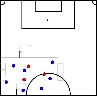 drawing Juego de posición, presión directa tras pérdida de balón