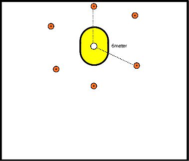 drawing balón en profundidad, tiro a distancia y pequeña oportunidad