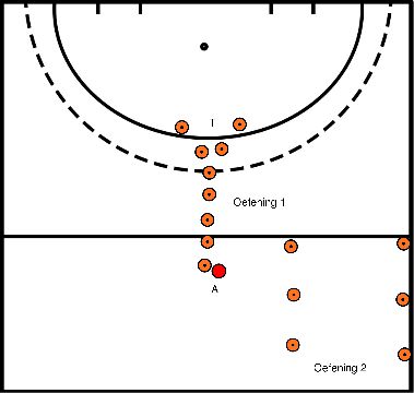 drawing Control del balón con la mirada y la aceleración + alcance