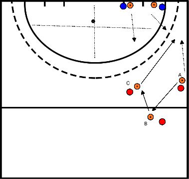 drawing Posiciones de puntuación 