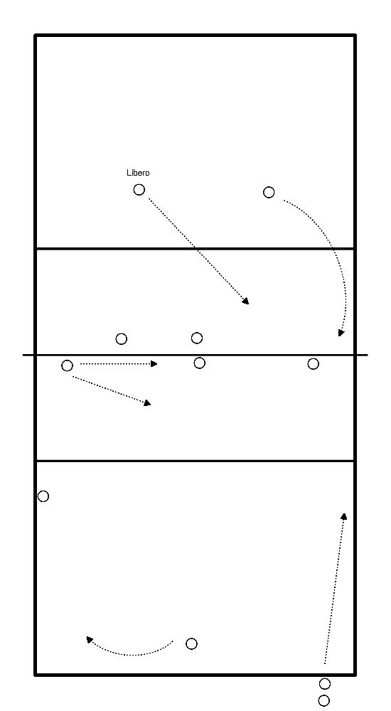 drawing Coordinación de pases de servicio y bloqueos/defensas