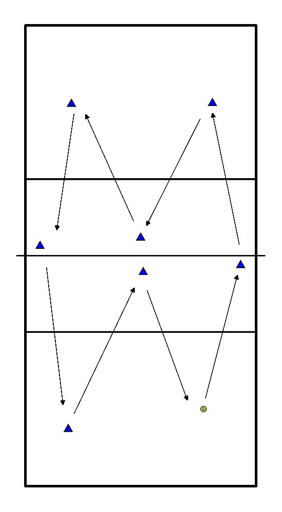 Voleibol Ejercicios Calentamiento 7421