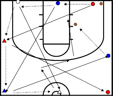 drawing Ejercicio de pase y condición