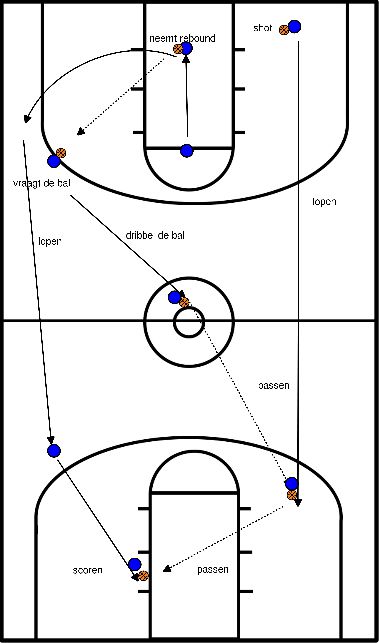 drawing Ejercicio de Fastbreak