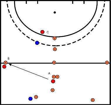 drawing 3:2 con el cierre de las líneas de eje y pase