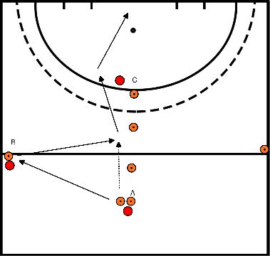 drawing Ejercicio de ataque con paso por delante tras su propia acción