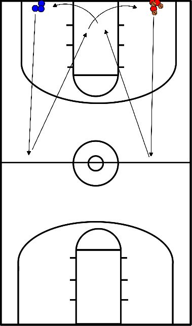 drawing Lay - ups 