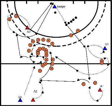 drawing Proteger el balón y conquistarlo con remate