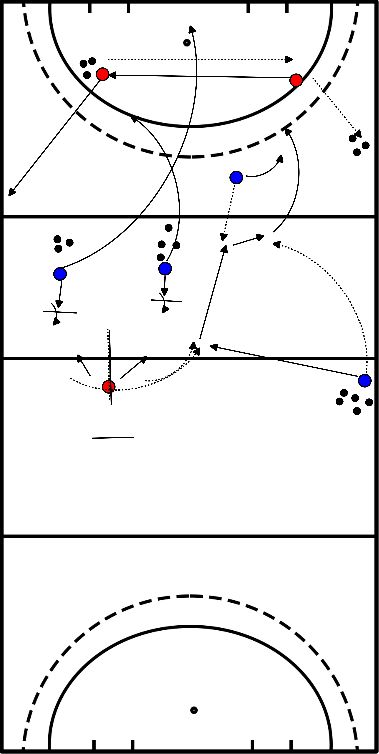 drawing Cambio y pase efectivo hacia el intento de gol con desborde