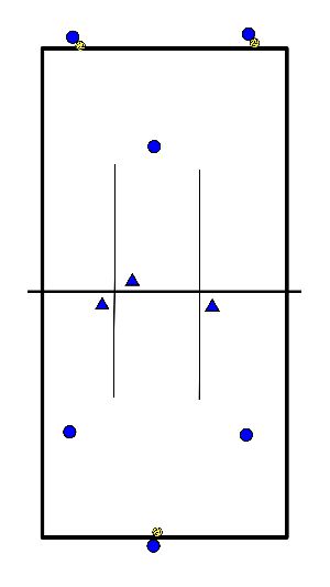 drawing Servicio dirigido con 3 en 1/3 de terreno de juego