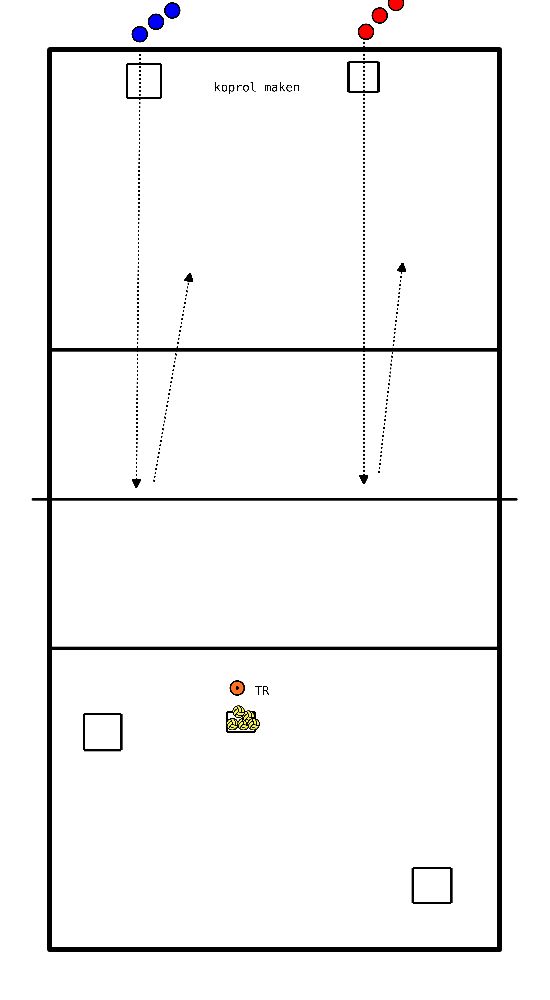 drawing Calentamiento con 2 colchonetas, bloqueo, defensa y ataque. 